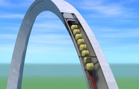 Gateway Arch Travel Tips - Saint Louis - 2