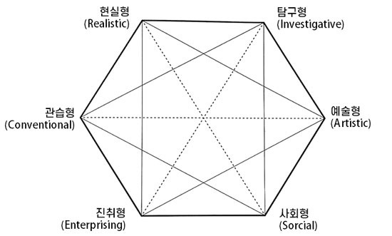 기업이 찾고있는 육각형 인재 (Hexagon Human) 이야기 - Buena Park - 1