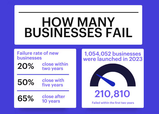 The Harsh Reality of Entrepreneurship for Korean Americans: "There's No Way I'll Fail" - Philadelphia - 1