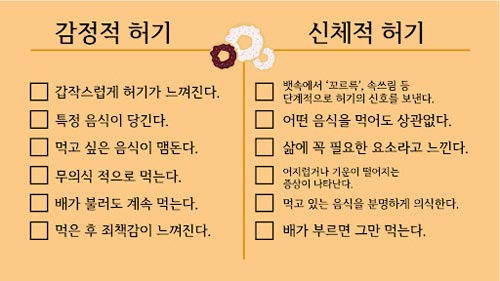 감정적 허기란게 있다? 진짜 배고픔 vs 가짜 배고픔  - San Diego - 2