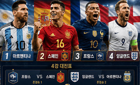 [2026 월드컵] 미리 보는 결승전! 프랑스 vs 스페인 - Los Angeles - 1