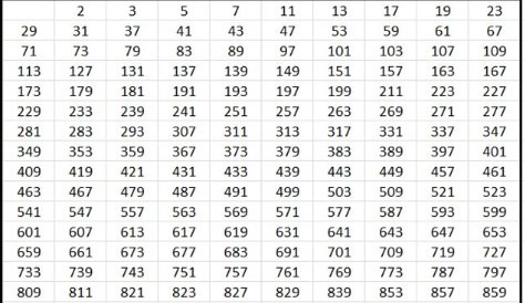 Why Numbers That Are Not Divisible by 2 or 5 Are Prime in the Decimal System - Queens Village - 1