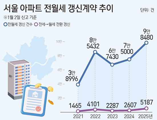 Gangnam Stops, Gangbuk Races: The Reality of the Real Estate Market in the Capital Region - Dallas - 1
