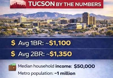 투산 지역별 1베드룸 평균 렌트 정보 정리 - Tucson - 1