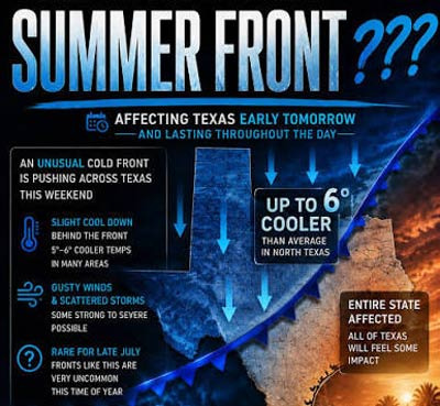 2026년 7월까지 텍사스 여름이 유난히 시원한 진짜 이유 - San Antonio - 1