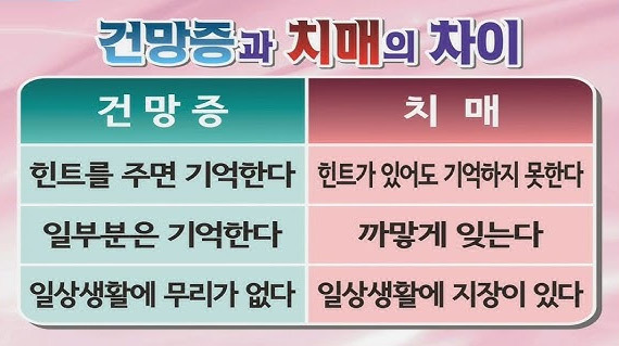 아이 셋 낳고 깜빡깜빡, 이게 건망증일까 치매일까 - Ann Arbor - 1