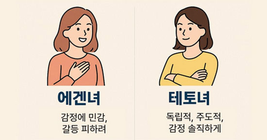 The Story of New Terms Egen Woman and Tetot Woman, What’s My Type? - Iowa City - 1