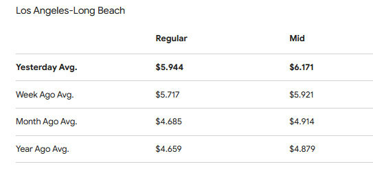 Damn, It Went Up Again? The Anger of LA Residents Over Gas Prices - Los Angeles - 1