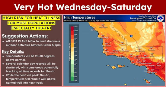 LA Weather Went Crazy, Hitting 100 Degrees in March, But Now It Feels Like Relief - Los Angeles - 1